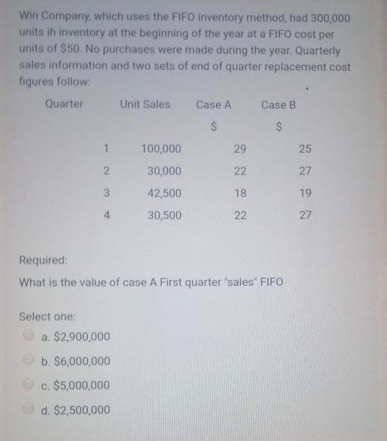 Win Company, which uses the FIFO inventory method, had 300,000
units ih inventory at the beginning of the year at a FIFO cost per
units of $50. No purchases were made during the year. Quarterly
sales information and two sets of end of quarter replacement cost
figures follow:
Quarter
Unit Sales
Case A
Case B
100,000
29
25
2
30,000
22
27
3
42,500
18
19
4
30,500
22
27
Required:
What is the value of case A First quarter "sales" FIFO
Select one:
a. $2,900,000
b. $6,000,000
O c. $5,000,000
d. $2,500,000
