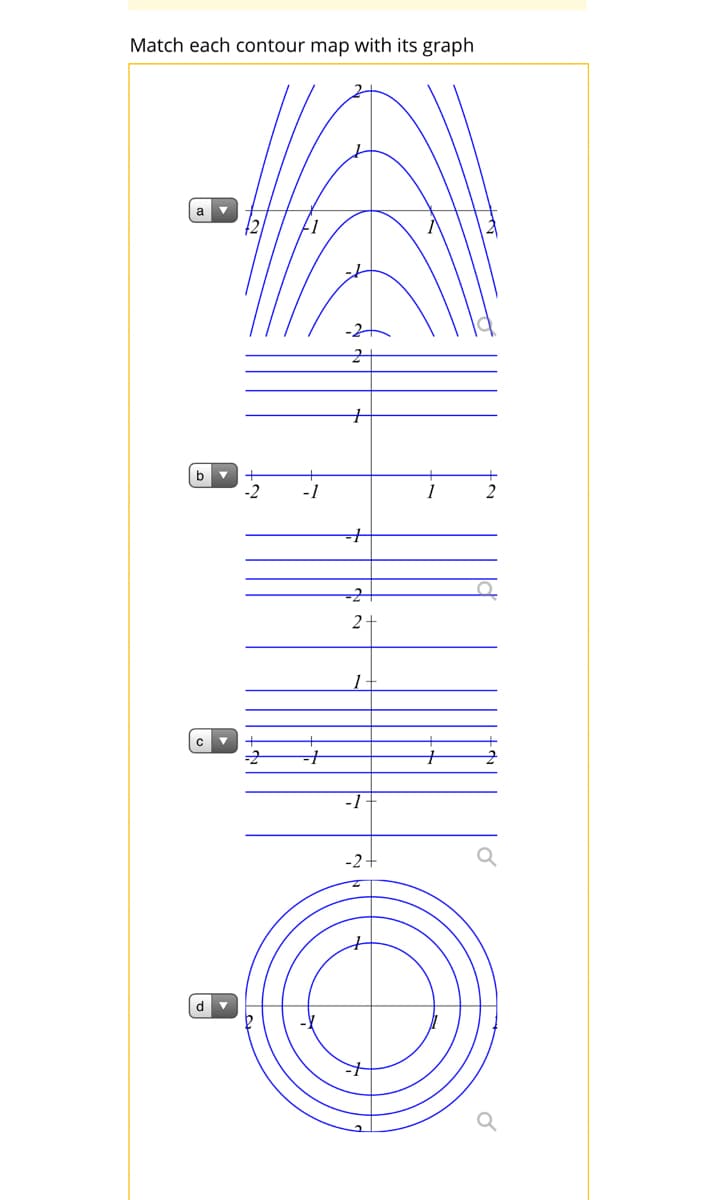 Match each contour map with its graph
군
-2
군
-1
-2+
