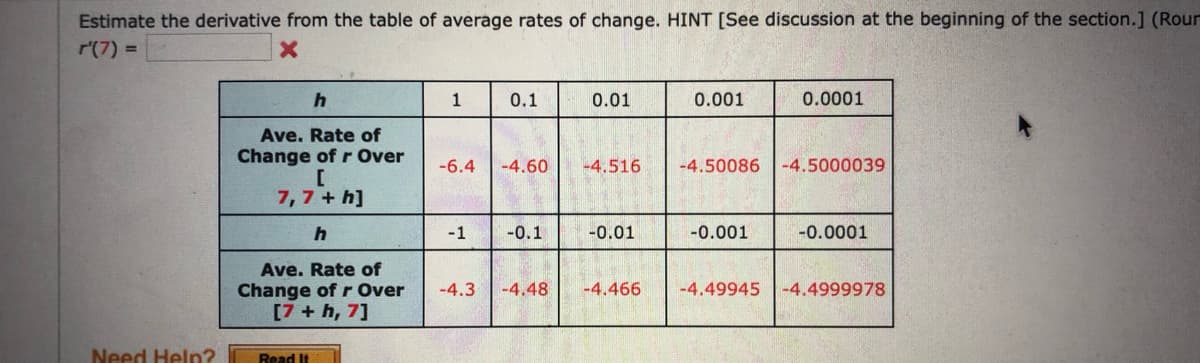Estimate the derivative from the table of average rates of change. HINT [See discussion at the beginning of the section.] (Rour
r'(7) =
0.1
0.01
0.001
0.0001
Ave. Rate of
Change of r Over
-6.4
-4.60
-4.516
-4.50086
-4.5000039
7, 7 + h]
-1
-0.1
-0.01
-0.001
-0.0001
Ave. Rate of
Change of r Over
[7 + h, 7]
-4.3
-4,48
-4.466
-4.49945
-4.4999978
Need Help?
Read It
