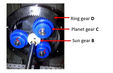 Ring gear D
Planet gear C
Sun gear B
