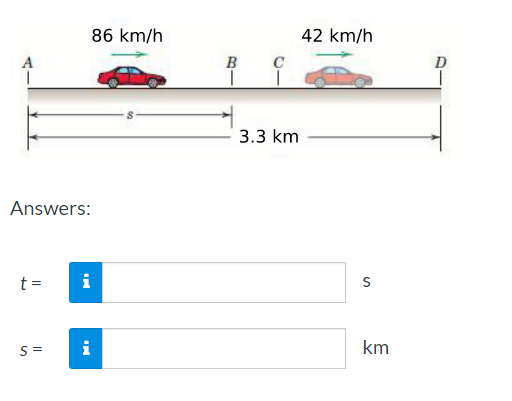86 km/h
42 km/h
A
B
3.3 km
Answers:
t =
i
S =
i
km
