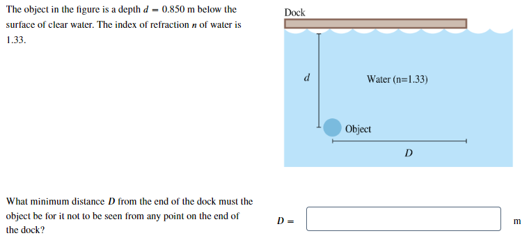 The object in the figure is a depth d = 0.850 m below the
Dock
surface of clear water. The index of refraction n of water is
1.33.
d
Water (n=1.33)
Object
What minimum distance D from the end of the dock must the
object be for it not to be seen from any point on the end of
D =
the dock?
