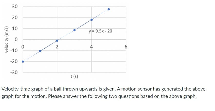 30
20
10
y = 9.5x - 20
........
-10
2
4
............
6.
-20
-30
t (s)
Velocity-time graph of a ball thrown upwards is given. A motion sensor has generated the above
graph for the motion. Please answer the following two questions based on the above graph.
velocity (m/s)
