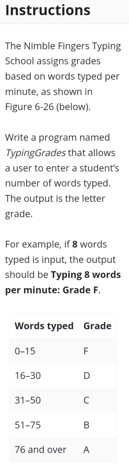 Instructions
The Nimble Fingers Typing
School assigns grades
based on words typed per
minute, as shown in
Figure 6-26 (below).
Write a program named
TypingGrades that allows
a user to enter a student's
number of words typed.
The output is the letter
grade.
For example, if 8 words
typed is input, the output
should be Typing 8 words
per minute: Grade F.
Words typed Grade
0-15
F
16-30
D
31-50
C
51-75
В
76 and over
A

