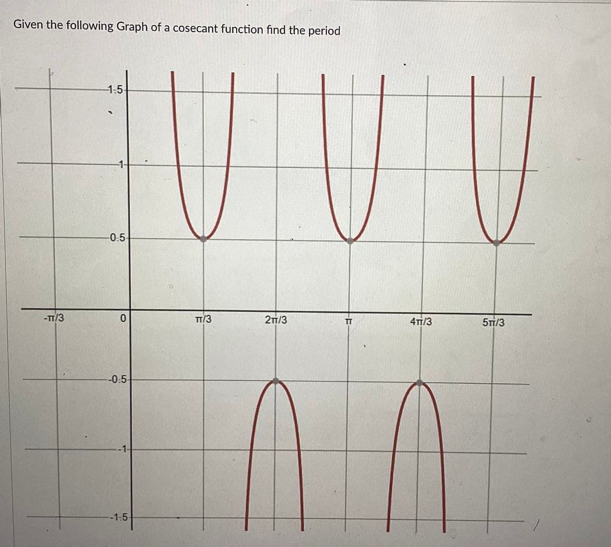 Given the following Graph of a cosecant function find the period
-TT/3
-1-5
-1-
-0.5-
0
-0.5
-1-
-1-5-
TT/3
2TT/3
TT
4TT/3
MA
5TT/3