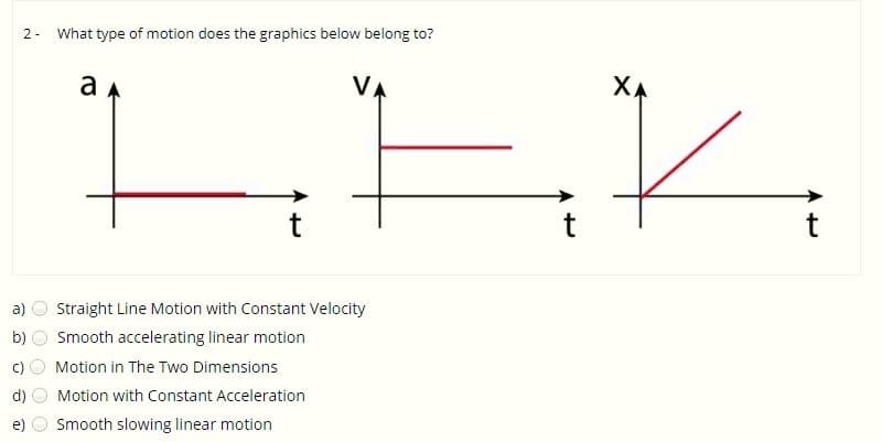 2- What type of motion does the graphics below belong to?
LER
VA
XA
a)
Straight Line Motion with Constant Velocity
b)
Smooth accelerating linear motion
Motion in The Two Dimensions
d)
Motion with Constant Acceleration
Smooth slowing linear motion
