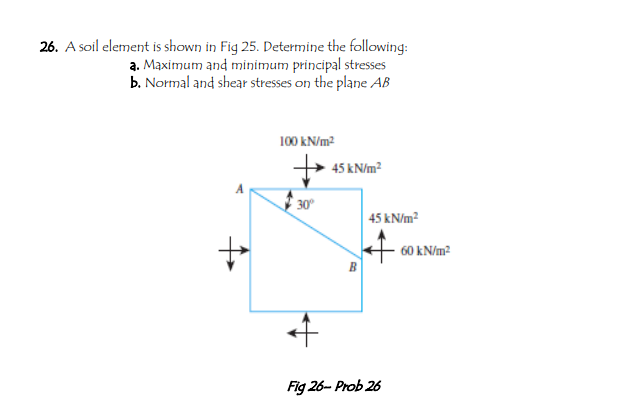 26. A soil element is shown in Fig 25. Determine the following:
a. Maximum and minimum principal stresses
b. Normal and shear stresses on the plane AB
100 kN/m2
45 kN/m?
30°
45 kN/m?
60 kN/m²
Fig 26- Prob 26
