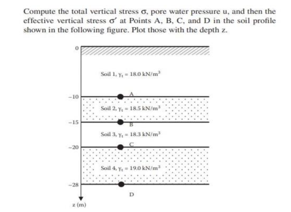 Compute the total vertical stress o, pore water pressure u, and then the
effective vertical stress o' at Points A, B, C, and D in the soil profile
shown in the following figure. Plot those with the depth z.
Soil 1, y, 18.0 kN/m
-10
Soil 2, Y 18.5 kN/m
-15
Soil 3, Y, 18.3 kN/m
-20
Soil 4, y 19.0 kN/m
-28
D
z (m)
