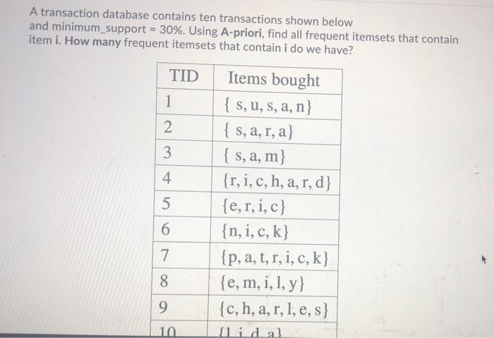A transaction database contains ten transactions shown below
and minimum_support = 30%. Using A-priori, find all frequent itemsets that contain
item i. How many frequent itemsets that contain i do we have?
TID
Items bought
{ s, u, s, a, n}
{ s, a, r, a}
{ s, a, m}
1
2
3
{r, i, c, h, a, r, d}
{e,r, i, c}
{n, i, c, k}
{p, a, t, r, i, c, k}
{e, m, i, 1, y}
{c,h, a, r, l, e, s}
6.
7
8
9.
10
[lidal
