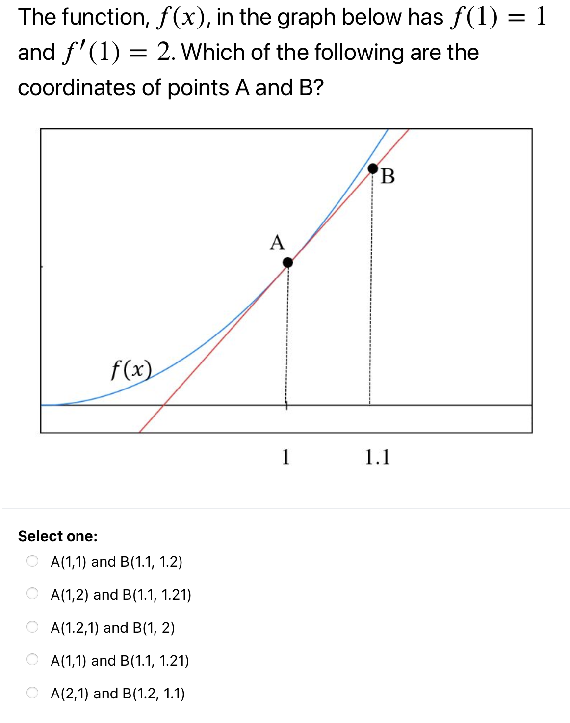 The function, f(x), in the graph below has f(1) = 1
and f'(1) =
= 2. Which of the following are the
coordinates of points A and B?
A
f(x)
1
1.1
Select one:
A(1,1) and B(1.1, 1.2)
A(1,2) and B(1.1, 1.21)
A(1.2,1) and B(1, 2)
A(1,1) and B(1.1, 1.21)
A(2,1) and B(1.2, 1.1)
