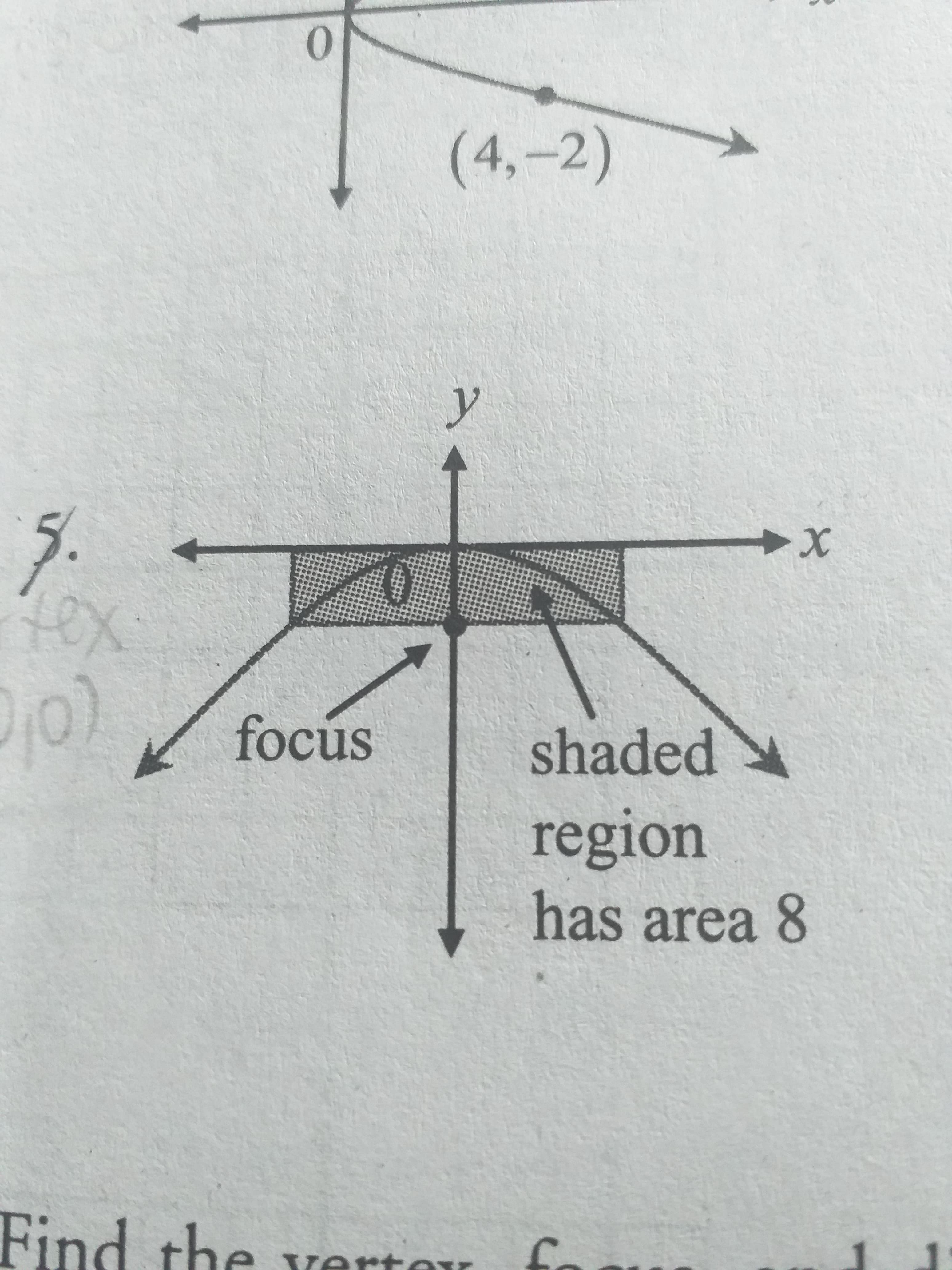 focus
shaded
region
has area 8
