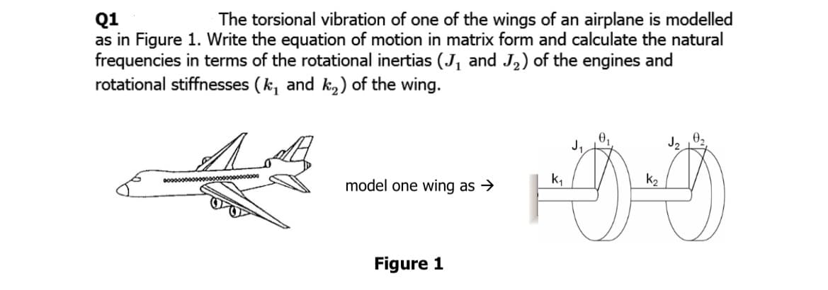 Q1
The torsional vibration of one of the wings of an airplane is modelled
as in Figure 1. Write the equation of motion in matrix form and calculate the natural
frequencies in terms of the rotational inertias (J₁ and J₂) of the engines and
rotational stiffnesses (k, and k₂) of the wing.
44
model one wing as →
Figure 1
العالم
K₁₁
K₂