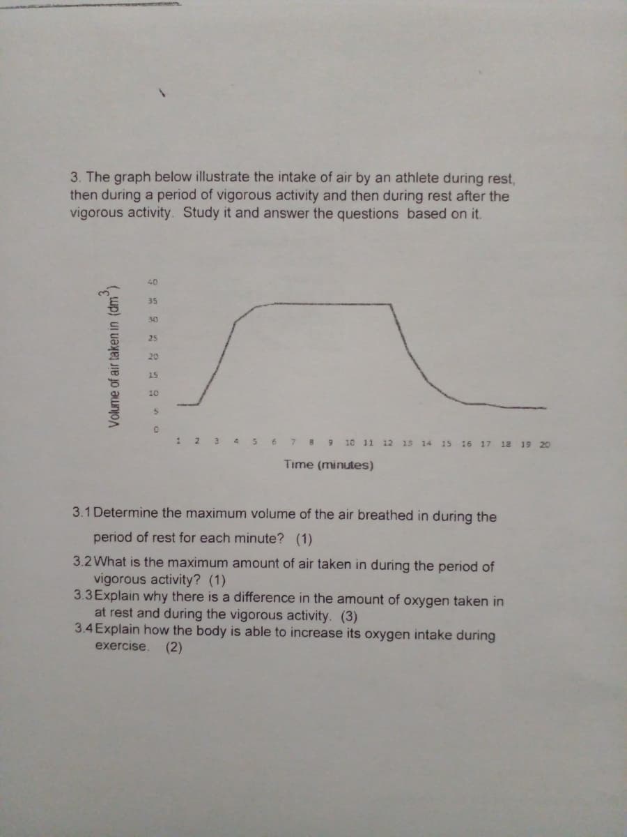 3. The graph below illustrate the intake of air by an athlete during rest,
then during a period of vigorous activity and then during rest after the
vigorous activity. Study it and answer the questions based on it.
40
35
30
25
20
15
10
1 2 3 456 789 10 11 12 15 14 15 16 17 12 19 20
Time (minutes)
3.1 Determine the maximum volume of the air breathed in during the
period of rest for each minute? (1)
3.2What is the maximum amount of air taken in during the period of
vigorous activity? (1)
3.3Explain why there is a difference in the amount of oxygen taken in
at rest and during the vigorous activity. (3)
3.4 Explain how the body is able to increase its oxygen intake during
exercise.
(2)
Volume of air taken in (dm)
