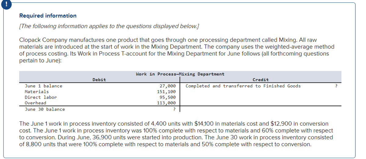 !
Required information
[The following information applies to the questions displayed below.]
Clopack Company manufactures one product that goes through one processing department called Mixing. All raw
materials are introduced at the start of work in the Mixing Department. The company uses the weighted-average method
of process costing. Its Work in Process T-account for the Mixing Department for June follows (all forthcoming questions
pertain to June):
June 1 balance
Materials
Direct labor
Overhead
June 30 balance
Work in Process-Mixing Department
Debit
Credit
27,000
151,100
Completed and transferred to Finished Goods
?
95,500
113,000
?
The June 1 work in process inventory consisted of 4,400 units with $14,100 in materials cost and $12,900 in conversion
cost. The June 1 work in process inventory was 100% complete with respect to materials and 60% complete with respect
to conversion. During June, 36,900 units were started into production. The June 30 work in process inventory consisted
of 8,800 units that were 100% complete with respect to materials and 50% complete with respect to conversion.