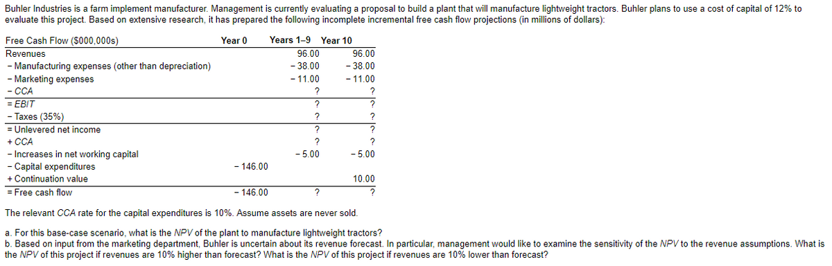 Buhler Industries is a farm implement manufacturer. Management is currently evaluating a proposal to build a plant that will manufacture lightweight tractors. Buhler plans to use a cost of capital of 12% to
evaluate this project. Based on extensive research, it has prepared the following incomplete incremental free cash flow projections (in millions of dollars):
Free Cash Flow ($000,000s)
Revenues
- Marketing expenses
- CCA
= EBIT
Year 0 Years 1-9 Year 10
- Manufacturing expenses (other than depreciation)
96.00
-38.00
96.00
- 38.00
- 11.00
- 11.00
?
?
?
?
?
?
?
?
?
- 5.00
- 5.00
-146.00
10.00
- 146.00
?
- Taxes (35%)
= Unlevered net income
+ CCA
-Increases in net working capital
- Capital expenditures
+ Continuation value
= Free cash flow
The relevant CCA rate for the capital expenditures is 10%. Assume assets are never sold.
a. For this base-case scenario, what is the NPV of the plant to manufacture lightweight tractors?
b. Based on input from the marketing department, Buhler is uncertain about its revenue forecast. In particular, management would like to examine the sensitivity of the NPV to the revenue assumptions. What is
the NPV of this project if revenues are 10% higher than forecast? What is the NPV of this project if revenues are 10% lower than forecast?