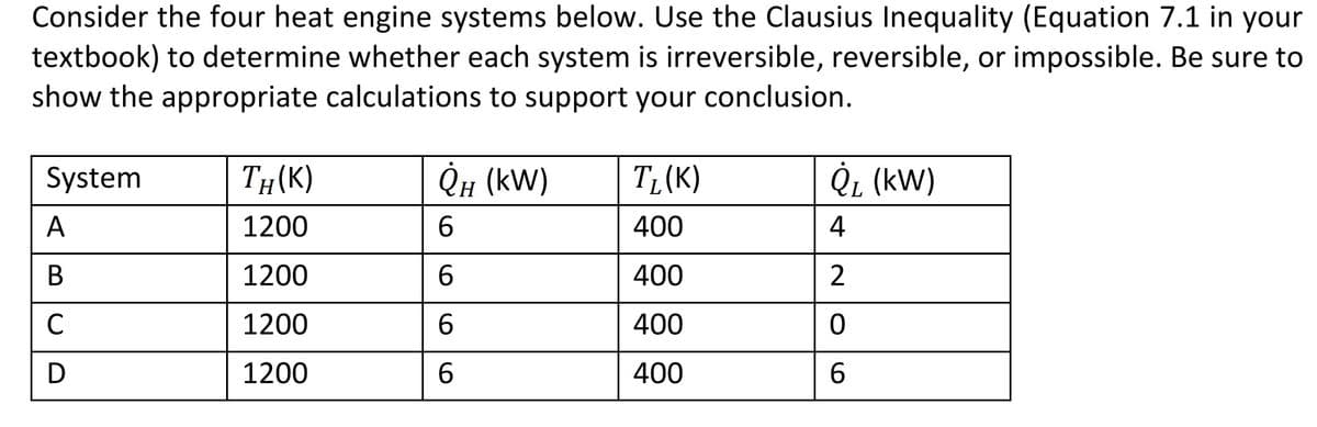 Consider the four heat engine systems below. Use the Clausius Inequality (Equation 7.1 in your
textbook) to determine whether each system is irreversible, reversible, or impossible. Be sure to
show the appropriate calculations to support your conclusion.
System
A
B
с
D
TH(K)
1200
1200
1200
1200
QH (kW)
6
6
6
6
T₂(K)
400
400
400
400
Q₁ (kW)
4
2
0
6