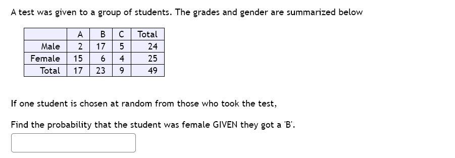 A test was given to a group of students. The grades and gender are summarized below
A
B
Total
Male
2
17
5
24
Female
15
4
25
Total
17
23
49
If one student is chosen at random from those who took the test,
Find the probability that the student was female GIVEN they got a 'B'.
