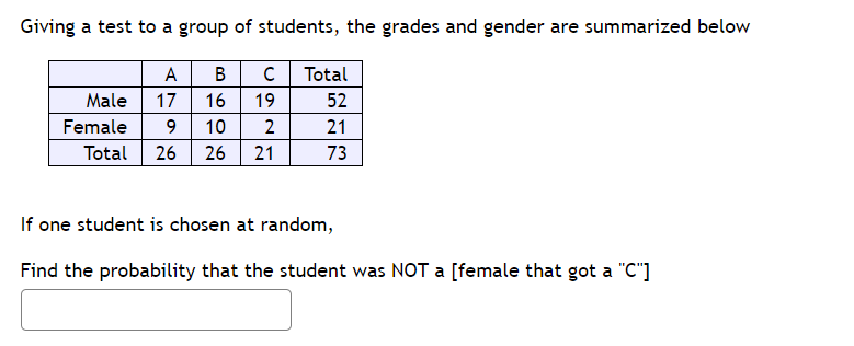Giving a test to a group of students, the grades and gender are summarized below
A
B
Total
Male 17
16
19
52
Female
9
10
2
21
Total 26 26
21
73
If one student is chosen at random,
Find the probability that the student was NOT a [female that got a "C"]

