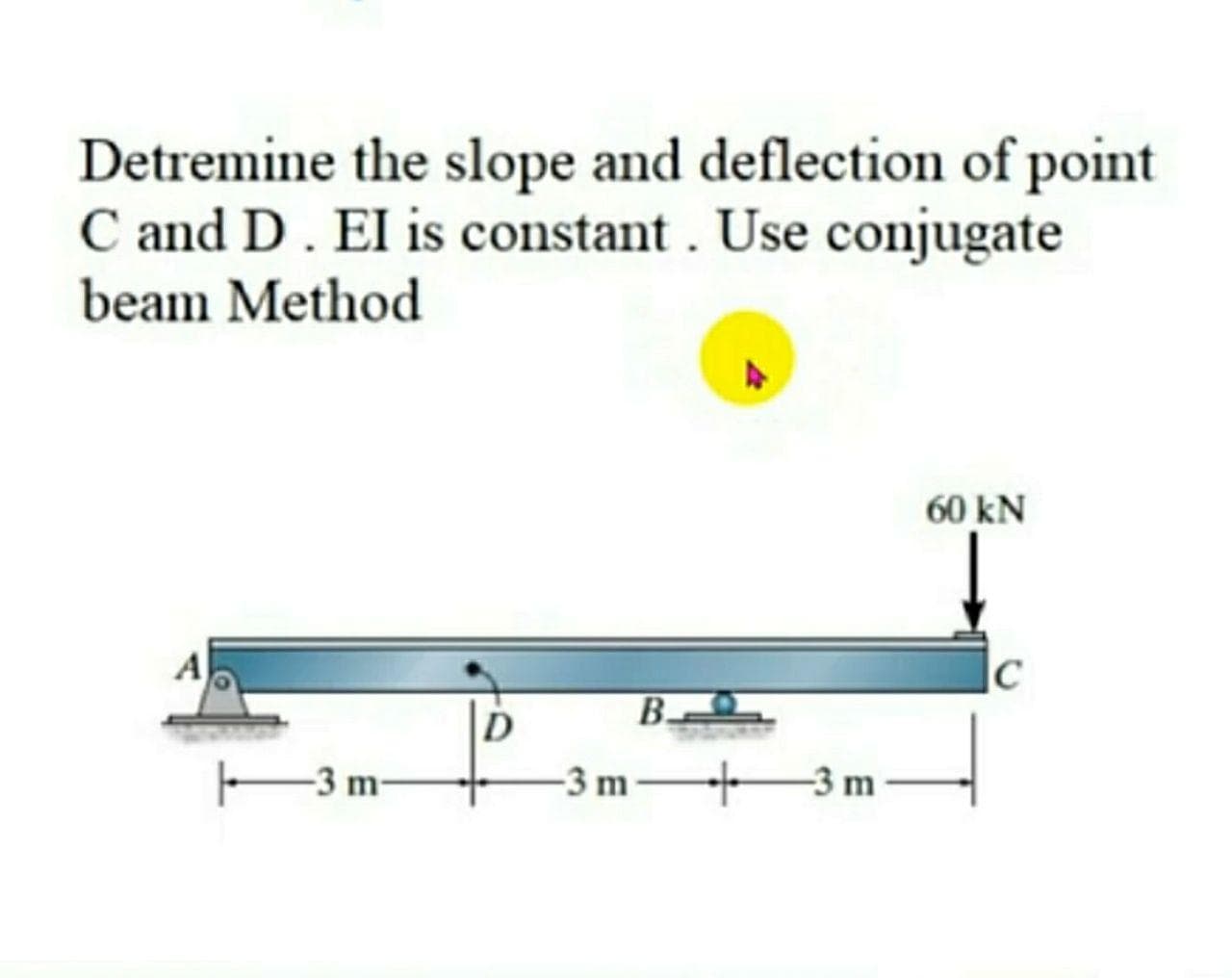 Detremine the slope and deflection of point
C and D . El is constant . Use conjugate
beam Method
60 kN
A
C
B.
D
E3 m-
-3 m +3 m
