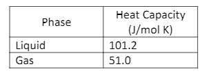 Heat Capacity
Phase
(J/mol K)
Liquid
101.2
Gas
51.0
