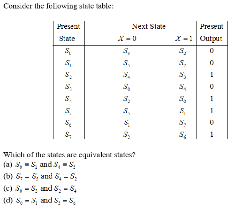 Consider the following state table:
Present
Next State
Present
X =1 Output
X = 0
State
S2
S3
S,
S3
S3
1
S,
SA
S3
So
So
1
SA
S,
1
S;
S;
S,
S6
1
S,
S,
Which of the states are equivalent states?
(a) S, = S, and S, = S;
(b) S, = S; and S, = S,
(c) S, = S; and S, = S,
(d) S, = S, and S, = S,
