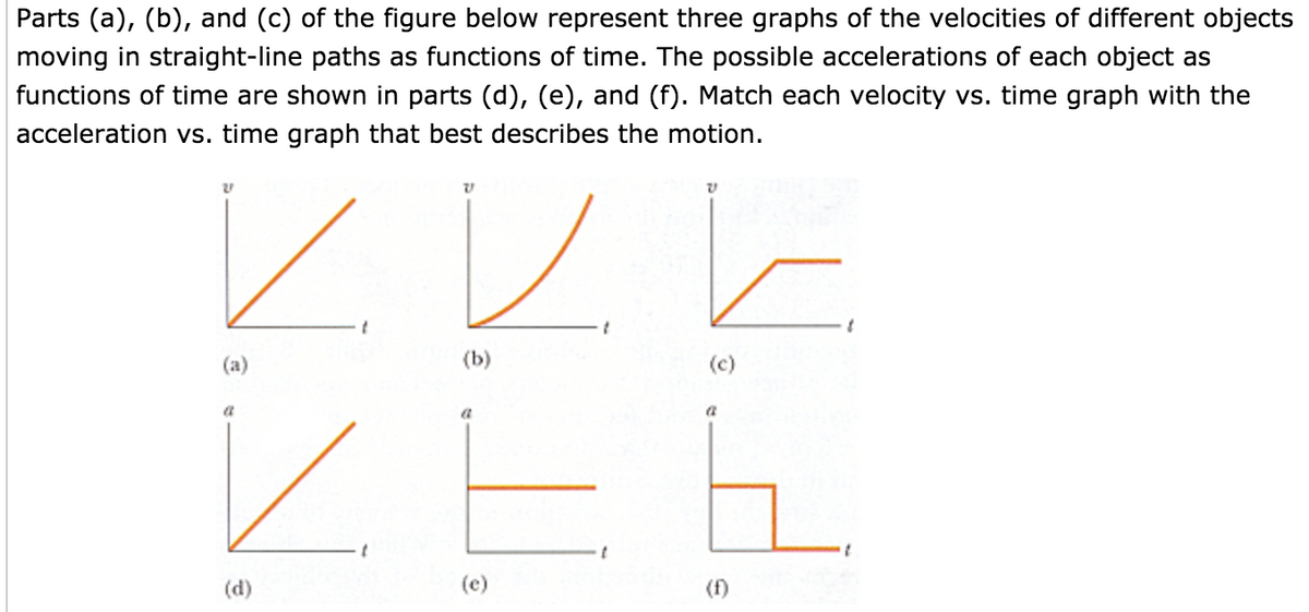Parts (a), (b), and (c) of the figure below represent three graphs of the velocities of different objects
moving in straight-line paths as functions of time. The possible accelerations of each object as
functions of time are shown in parts (d), (e), and (f). Match each velocity vs. time graph with the
acceleration vs. time graph that best describes the motion.
レレレ
(a)
(b)
(c)
a
(d)
(e)
(f)
