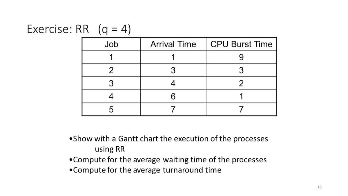 Exercise: RR (q = 4)
Job
Arrival Time
CPU Burst Time
1
1
2
3
3
4
2
4
1
7
7
•Show with a Gantt chart the execution of the processes
using RR
•Compute for the average waiting time of the processes
•Compute for the average turnaround time
18

