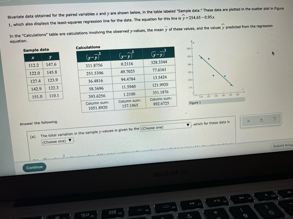 Bivariate data obtained for the paired variables x and y are shown below, in the table labeled "Sample data." These data are plotted in the scatter plot in Figure
1, which also displays the least-squares regression line for the data. The equation for this line is y=254.65 -0.95x.
In the "Calculations" table are calculations involving the observed y-values, the mean y of these values, and the values y predicted from the regression
equation.
Sample data
Calculations
160+
y
y-y
112.2
147.6
150+
311.8756
0.2116
328.3344
122.0
145.8
140+
251.5396
49.7025
77.6161
127.4
123.9
130+
36.4816
94.4784
13.5424
142.9
122.3
120+
58.3696
11.5940
121.9920
110+
151.0
110.1
393.6256
1.2100
351.1876
Column sum:
Column sum:
Column sum:
110
120 130
140
150
160
1051.8920
157.1965
892.6725
Figure 1
Answer the following.
which for these data is
(a)
The total variation in the sample y-values is given by the (Choose one)
(Choose one)
-. -०० ---
2. .
Submit Assig
TL
Continue
MacBook Air
F10
FB
F6
F5
D00 F4
80,
F3
