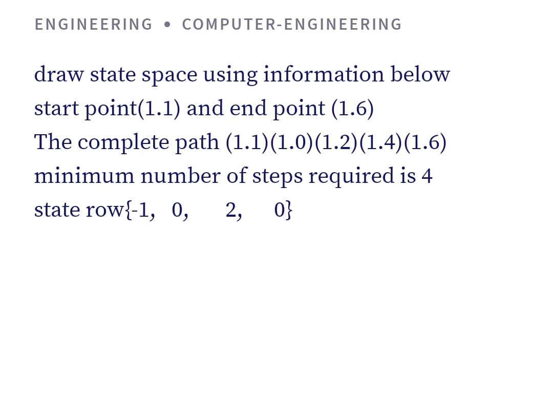 ENGINEERING • COMPUTER-ENGINEERING
draw state space using information below
start point(1.1) and end point (1.6)
The complete path (1.1)(1.0)(1.2)(1.4)(1.6)
minimum number of steps required is 4
state row{-1, 0,
2,
0}
