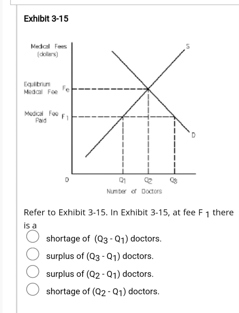 Exhibit 3-15
Medical Fees
(dollars)
Equilibrium
Medical Fee
Fe
Medical Fee F1
Paid
0
Q1
Number of Doctors
Refer to Exhibit 3-15. In Exhibit 3-15, at fee F 1 there
is a
shortage of (Q3 - Q₁) doctors.
surplus of (Q3 - Q₁) doctors.
surplus of (Q2-Q1) doctors.
shortage of (Q2 - Q₁) doctors.
