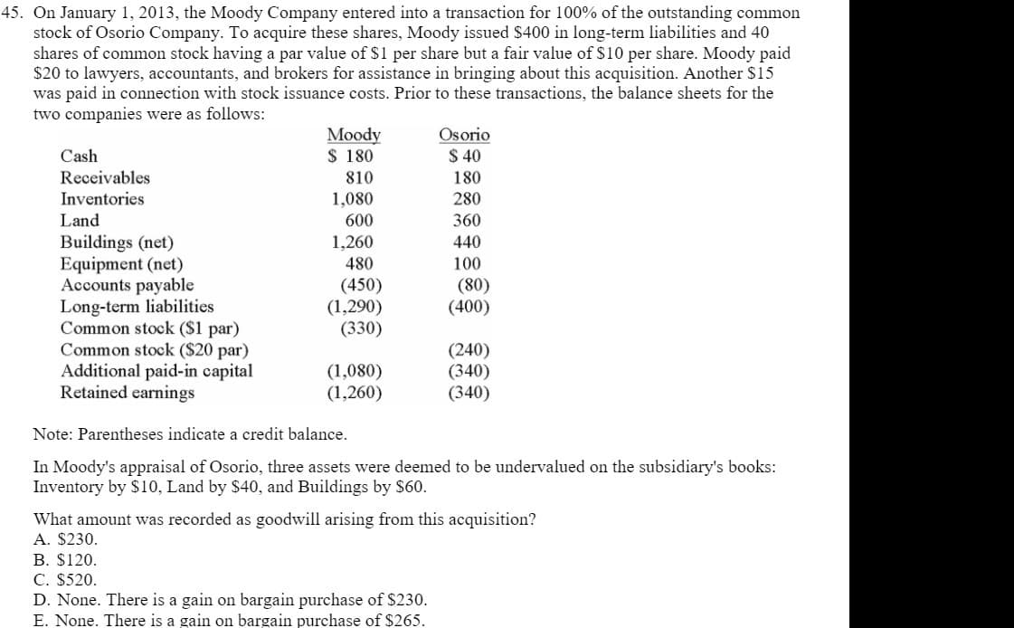 45. On January 1, 2013, the Moody Company entered into a transaction for 100% of the outstanding common
stock of Osorio Company. To acquire these shares, Moody issued S$400 in long-term liabilities and 40
shares of common stock having a par value of $1 per share but a fair value of $10 per share. Moody paid
$20 to lawyers, accountants, and brokers for assistance in bringing about this acquisition. Another $15
was paid in connection with stock issuance costs. Prior to these transactions, the balance sheets for the
two companies were as follows:
Мoody
$ 180
Osorio
Cash
$ 40
Receivables
810
180
Inventories
1,080
280
Land
600
360
Buildings (net)
Equipment (net)
Accounts payable
Long-term liabilities
Common stock ($1 par)
Common stock ($20 par)
Additional paid-in capital
Retained earnings
1,260
440
480
100
(450)
(1,290)
(330)
(80)
(400)
(1,080)
(1,260)
(240)
(340)
(340)
Note: Parentheses indicate a credit balance.
In Moody's appraisal of Osorio, three assets were deemed to be undervalued on the subsidiary's books:
Inventory by $10, Land by $40, and Buildings by S60.
What amount was recorded as goodwill arising from this acquisition?
A. $230.
B. $120.
C. $520.
D. None. There is a gain on bargain purchase of $230.
E. None. There is a gain on bargain purchase of $265.
