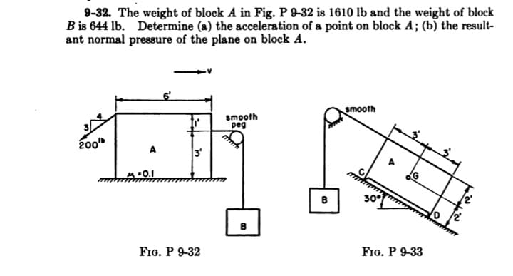 9-32. The weight of block A in Fig. P 9-32 is 1610 lb and the weight of block
B is 644 lb. Determine (a) the acceleration of a point on block A; (b) the result-
ant normal pressure of the plane on block A.
