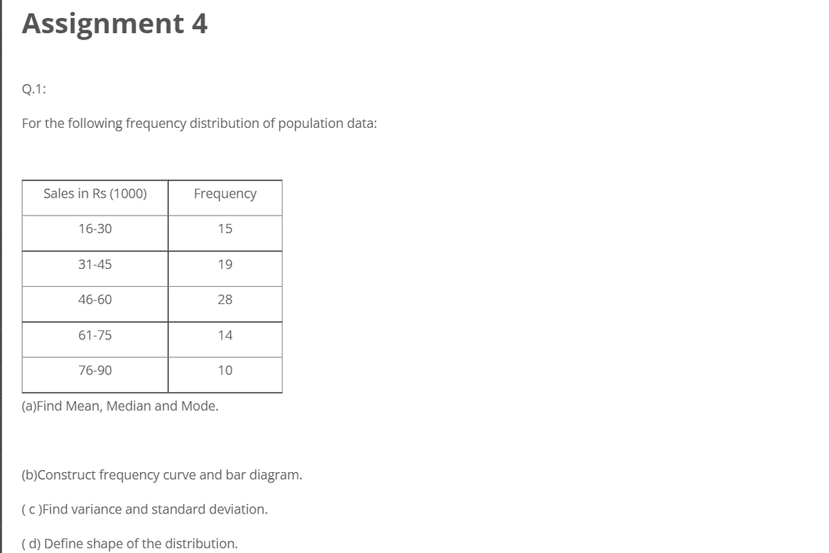 Assignment 4
Q.1:
For the following frequency distribution of population data:
Sales in Rs (1000)
Frequency
16-30
15
31-45
19
46-60
28
61-75
14
76-90
10
(a)Find Mean, Median and Mode.
(b)Construct frequency curve and bar diagram.
( c)Find variance and standard deviation.
(d) Define shape of the distribution.
