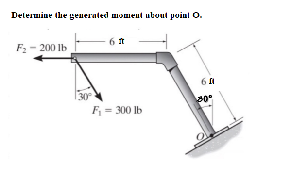 Determine the generated moment about point O.
F2 = 200 lb
6 ft
6 ft
| 30°
F = 300 lb
30°
