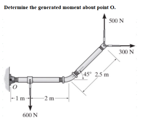 Determine the generated moment about point O.
500 N
300 N
45° 2.5 m
|-1m
-2 m-
600 N
