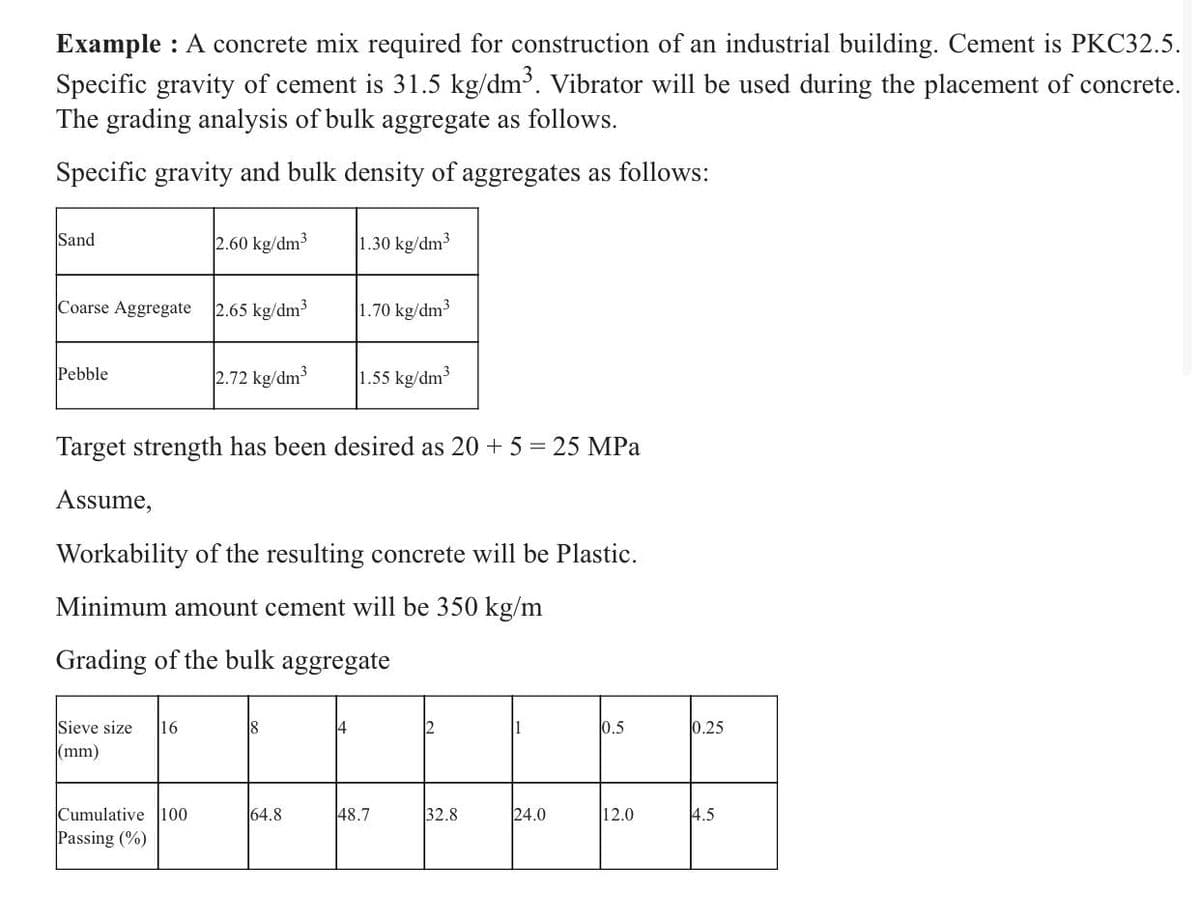 Example : A concrete mix required for construction of an industrial building. Cement is PKC32.5.
Specific gravity of cement is 31.5 kg/dm³. Vibrator will be used during the placement of concrete.
The grading analysis of bulk aggregate as follows.
Specific gravity and bulk density of aggregates as follows:
Sand
2.60 kg/dm3
1.30 kg/dm3
Coarse Aggregate 2.65 kg/dm3
1.70 kg/dm3
Pebble
2.72 kg/dm
1.55 kg/dm3
Target strength has been desired as 20 + 5 = 25 MPa
Assume,
Workability of the resulting concrete will be Plastic.
Minimum amount cement will be 350 kg/m
Grading of the bulk aggregate
Sieve size
(mm)
16
18
4
2
1
0.5
0.25
Cumulative|100
64.8
48.7
32.8
24.0
12.0
4.5
Passing (%)
