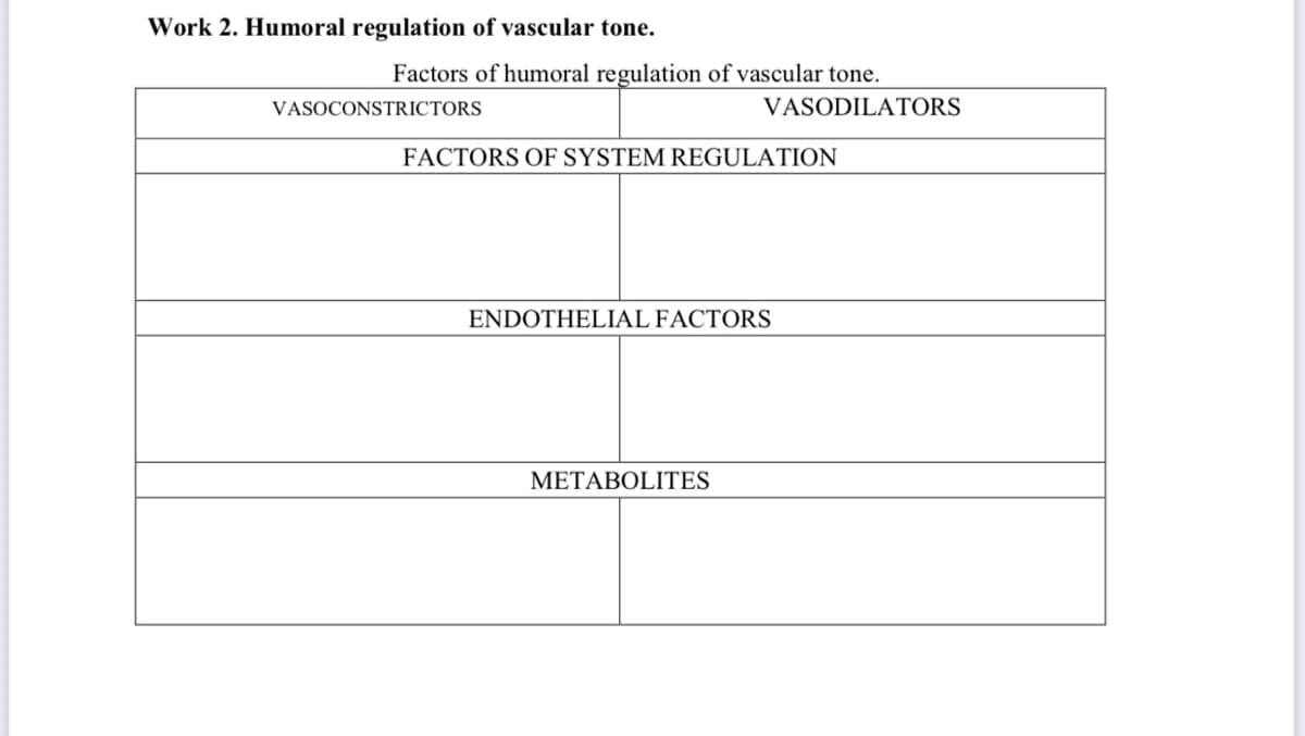 Work 2. Humoral regulation of vascular tone.
Factors of humoral regulation of vascular tone.
VASOCONSTRICTORS
VASODILATORS
FACTORS OF SYSTEM REGULATION
ENDOTHELIAL FACTORS
METABOLITES
