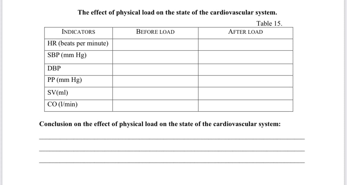 The effect of physical load on the state of the cardiovascular system.
Table 15.
INDICATORS
BEFORE LOAD
AFTER LOAD
HR (beats per minute)
SBP (mm Hg)
DBP
PP (mm Hg)
SV(ml)
CO (I/min)
Conclusion on the effect of physical load on the state of the cardiovascular system:
