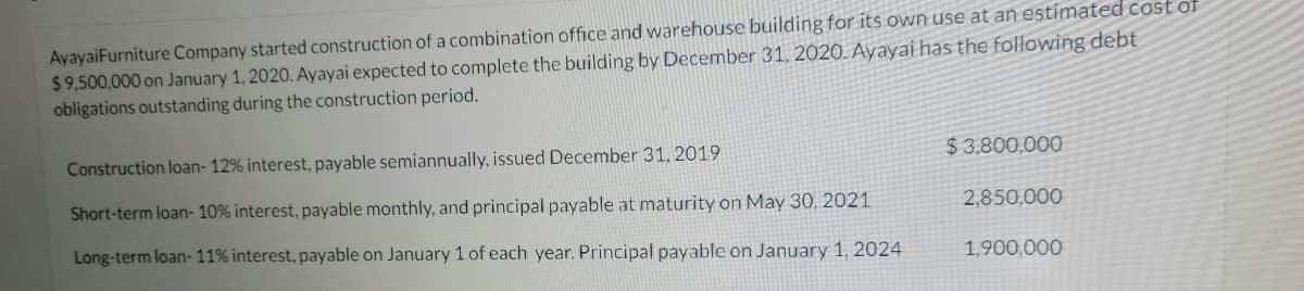 AyayaiFurniture Company started construction of a combination office and warehouse building for its own use at an estímated cost of
$9,500,000 on January 1, 2020. Ayayai expected to complete the building by December 31, 2020. Ayayai has the following debt
obligations outstanding during the construction period.
Construction loan- 12% interest, payable semiannually, issued December 31, 2019
$ 3,800,000
Short-term loan- 10% interest, payable monthly, and principal payable at maturity on May 30, 2021
2,850,000
Long-term loan-11% interest, payable on January 1 of each year. Principal payable on January 1, 2024
1,900,000
