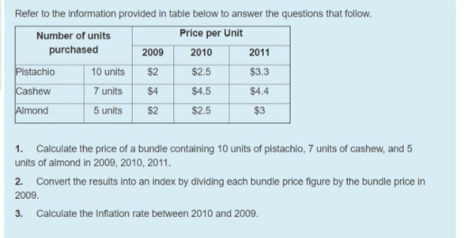 Refer to the information provided in table below to answer the questions that follow.
Number of units
Price per Unit
purchased
2009
2010
2011
Pistachio
10 units
$2
$2.5
$3.3
Cashew
7 units
$4
$4.5
$4.4
Almond
5 units
$2
$2.5
$3
1. Calculate the price of a bundle containing 10 units of pistachio, 7 units of cashew, and 5
units of almond in 2009, 2010, 2011.
2. Convert the results into an index by dividing each bundle price figure by the bundle price in
2009.
3.
Calculate the Inflation rate between 2010 and 2009.
