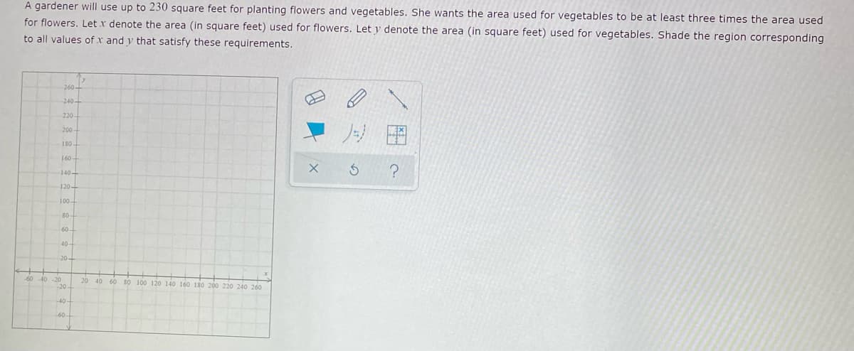 A gardener will use up to 230 square feet for planting flowers and vegetables. She wants the area used for vegetables to be at least three times the area used
for flowers. Let x denote the area (in square feet) used for flowers. Let y denote the area (in square feet) used for vegetables. Shade the region corresponding
to all values of x and y that satisfy these requirements.
260 -
240-
220
图
200-
180-
160
140-
120-
100
80
60
20
20 40 60 s0 100 120 140 160 180 200 220 240 260
20
-40
-60
