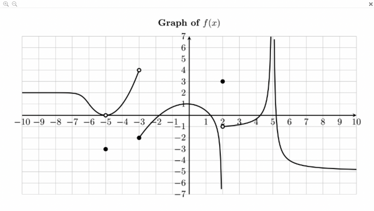 Graph of f(x)
5
4
3
2
-10 –9 –8 –7 -6 –5 –4 -3 2 –1,
1
5
6 7
8.
9.
10
-2
-3
-4
-5
–6
-7
