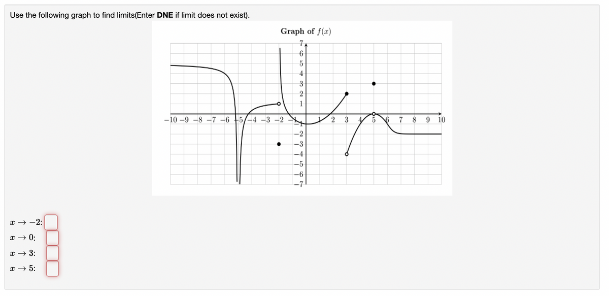 Use the following graph to find limits(Enter DNE if limit does not exist).
Graph of f(x)
7,
3
1
-10 –9 -8 -7 -6 +5/-4 -3 -2
3
8
9 10
-2
-3
-4
-5
x → -2:
x → 0:
x → 3:
x → 5:
