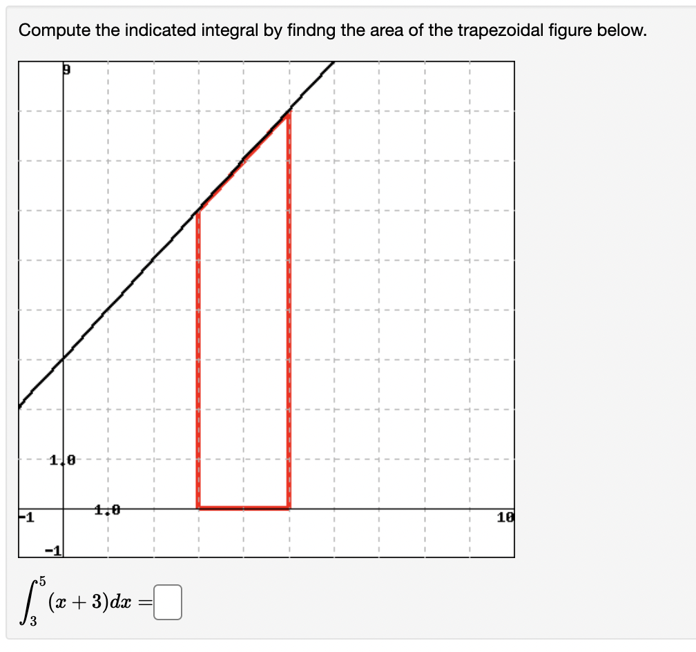 Compute the indicated integral by findng the area of the trapezoidal figure below.
1.0
1,0
F1
10
-1
5
(x + 3)dx
