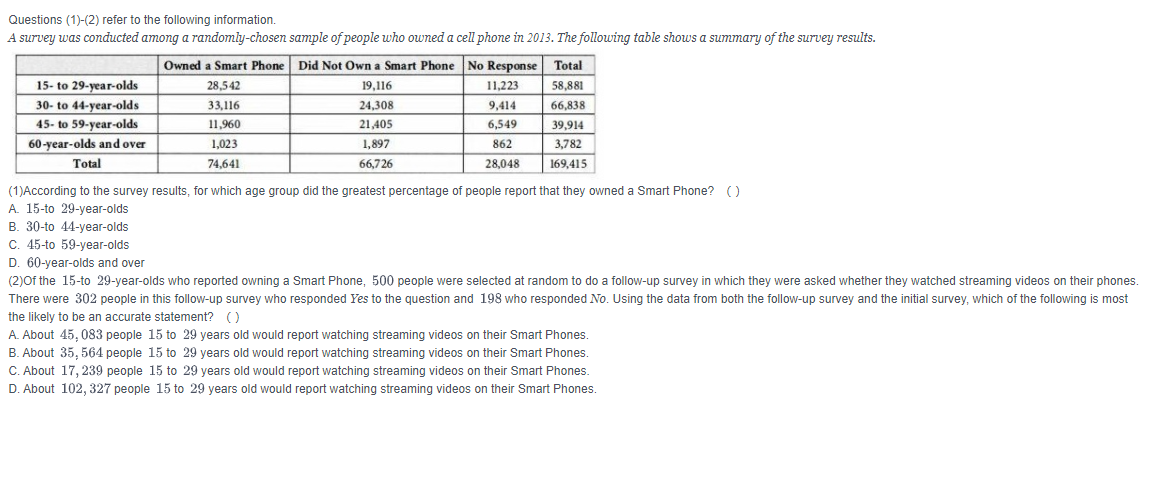 Questions (1)-(2) refer to the following information.
A survey was conducted among a randomly-chosen sample of people who owned a cell phone in 2013. The following table shows a summary of the survey results.
Owned a Smart Phone Did Not Own a Smart Phone No Response Total
15- to 29-year-olds
28,542
19,116
11,223
58,881
30- to 44-year-olds
33,116
24,308
9,414
66,838
45- to 59-year-olds
11,960
21,405
6,549
39,914
60-year-olds and over
1,023
1,897
862
3,782
Total
74,641
66,726
28,048
169,415
(1)According to the survey results, for which age group did the greatest percentage of people report that they owned a Smart Phone? ()
A. 15-to 29-year-olds
B. 30-to 44-year-olds
C. 45-to 59-year-olds
D. 60-year-olds and over
(2)Of the 15-to 29-year-olds who reported owning a Smart Phone, 500 people were selected at random to do a follow-up survey in which they were asked whether they watched streaming videos on their phones.
There were 302 people in this follow-up survey who responded Yes to the question and 198 who responded No. Using the data from both the follow-up survey and the initial survey, which of the following is most
the likely to be an accurate statement? ()
A. About 45, 083 people 15 to 29 years old would report watching streaming videos on their Smart Phones.
B. About 35, 564 people 15 to 29 years old would report watching streaming videos on their Smart Phones.
C. About 17, 239 people 15 to 29 years old would report watching streaming videos on their Smart Phones.
D. About 102, 327 people 15 to 29 years old would report watching streaming videos on their Smart Phones.
