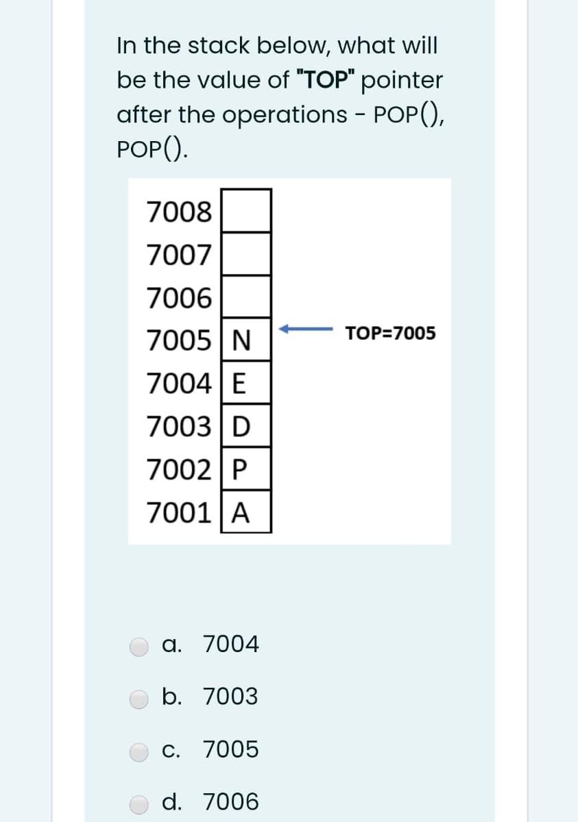 In the stack below, what will
be the value of "TOP" pointer
after the operations - POP(),
РOP().
7008
7007
7006
TOP=7005
7005 N
7004 E
7003 D
7002 P
7001|A
a. 7004
b. 7003
С.
7005
d. 7006

