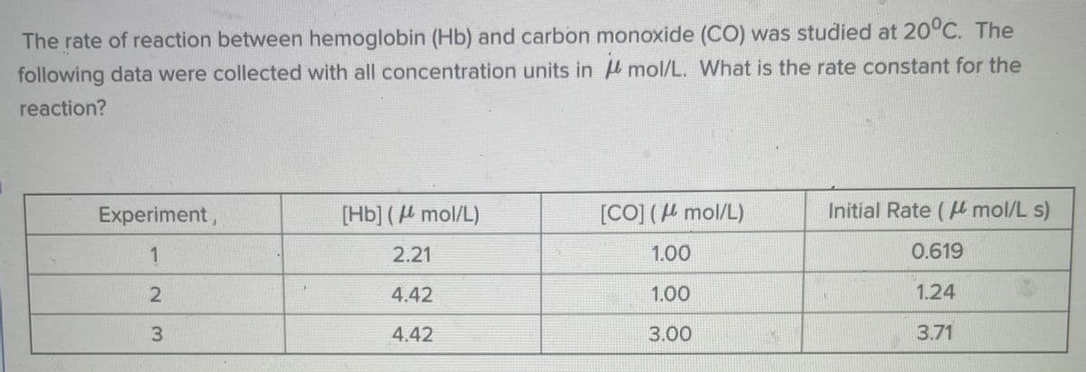 The rate of reaction between hemoglobin (Hb) and carbon monoxide (CO) was studied at 20°C. The
following data were collected with all concentration units in H mol/L. What is the rate constant for the
reaction?
Experiment,
[Hb] ( mol/L)
[CO] (H mol/L)
Initial Rate ( mol/L s)
2.21
1.00
0.619
4.42
1.00
1.24
3.
4.42
3.00
3.71
2.
