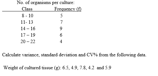 No. of organisms per culture:
Class
8 - 10
Frequency (f)
5
11- 13
7
14 – 16
9
17 - 19
20 – 22
4
Calculate variance, standard deviation and CV% from the following data.
Weight of cultured tissue (g): 6.5, 4.9, 7.8, 4.2 and 5.9
