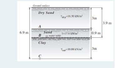 Groand nurfuce
Dry Sand
Ydry16.50 kN/m
3m
3.9 m
6.9 m
Sand
Y-176 KN/m
0,9 m
B
waler ale
Clay
3m
