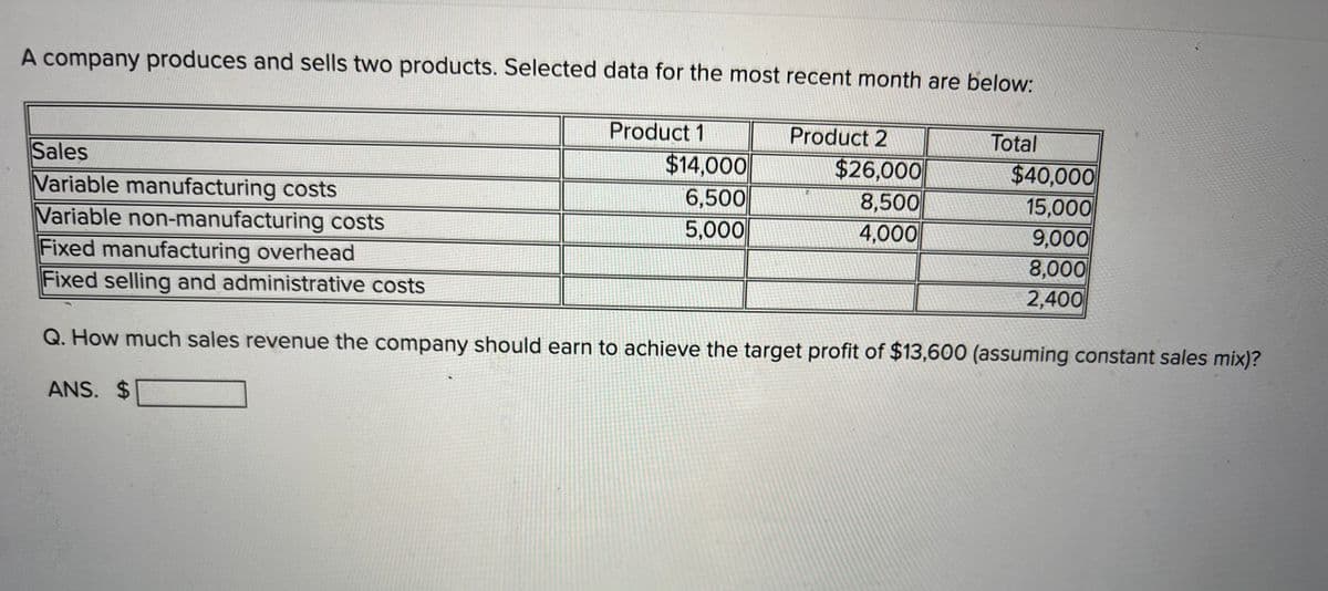 A company produces and sells two products. Selected data for the most recent month are below:
Product 1
Product 2
$26,000
8,500
4,000
Total
Sales
Variable manufacturing costs
Variable non-manufacturing costs
Fixed manufacturing overhead
Fixed selling and administrative costs
$14,000
6,500
5,000
$40,000
15,000
9,000
8,000
2,400
Q. How much sales revenue the company should earn to achieve the target profit of $13,600 (assuming constant sales mix)?
ANS. $
